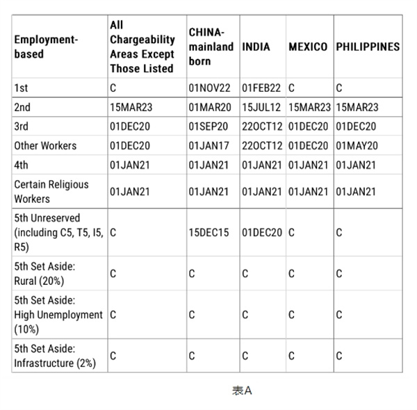 美國移民9月排期公布，2024財(cái)年最后一個(gè)月
