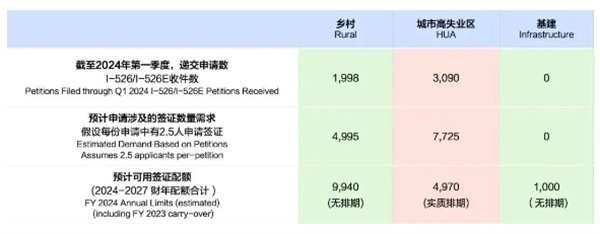 “綠卡大赦”計(jì)劃被緊急叫停！