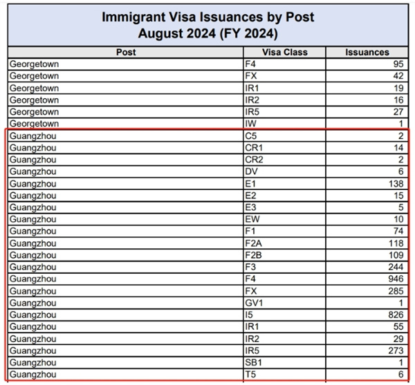 2024年1月至8月美國EB5簽證發(fā)放數(shù)據(jù)概覽