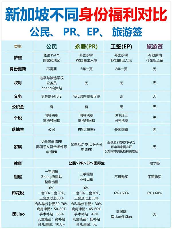 公民、EP、PR、旅游簽？一文帶您讀懂新加坡