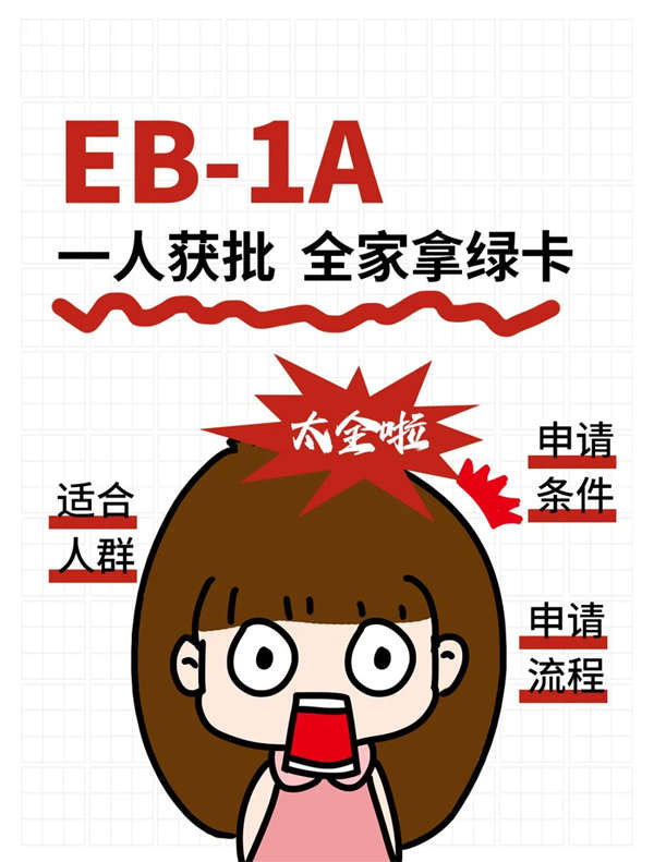 通過(guò)EB-1A項(xiàng)目移民美國(guó)一路綠燈