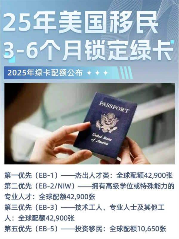 美國移民配額更新！快速上岸怎么移？