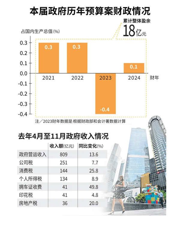 2025年拿到新加坡PR身份后，有5個(gè)好處
