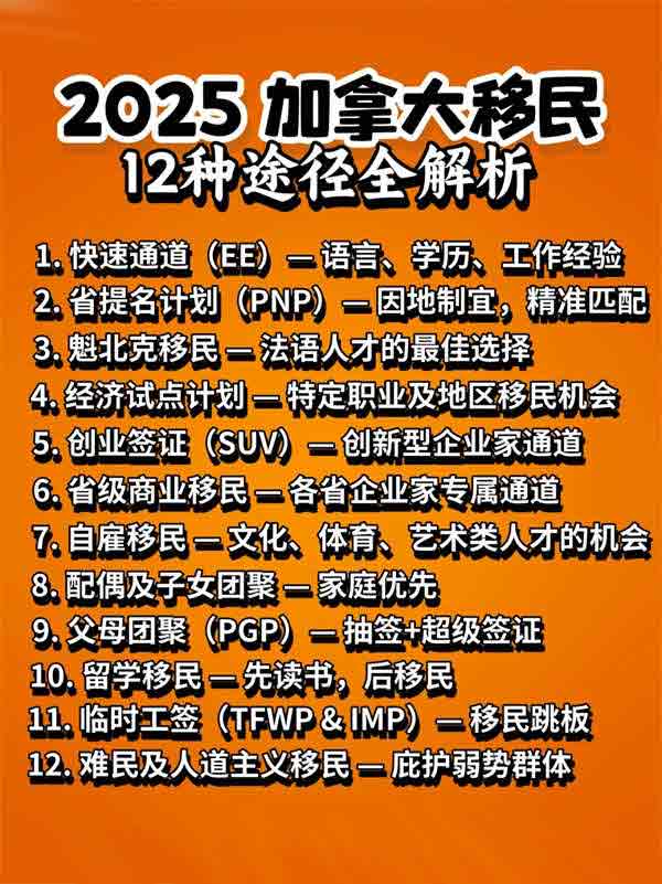2025年加拿大12種途徑全解析！