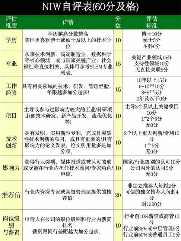 普通人必看！美國(guó)移民，可以這樣做