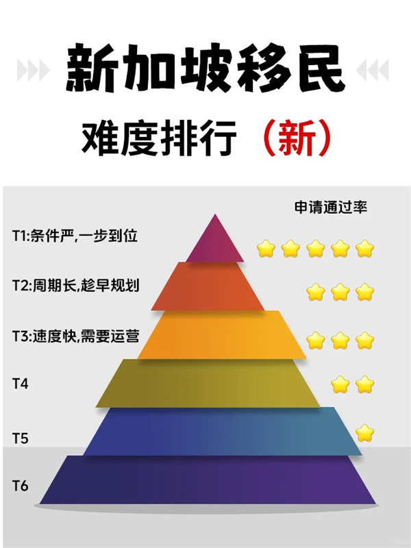 三個(gè)細(xì)節(jié)讓你在2025年完美拿捏新加坡移民