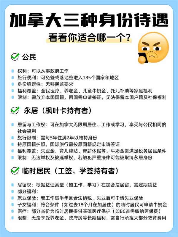 加拿大三種身份待遇揭秘！你適合哪種？