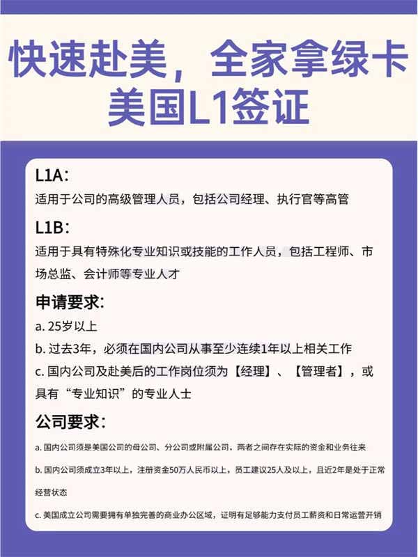 快速赴美，全家拿綠卡！美國(guó)L1簽證了解一下