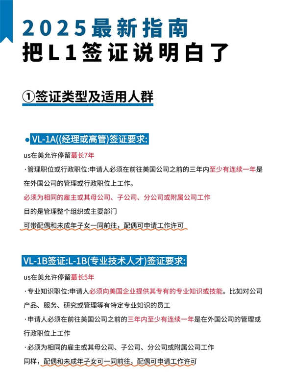 美國L1簽證全解析：跨國公司高管「黃金跳板」
