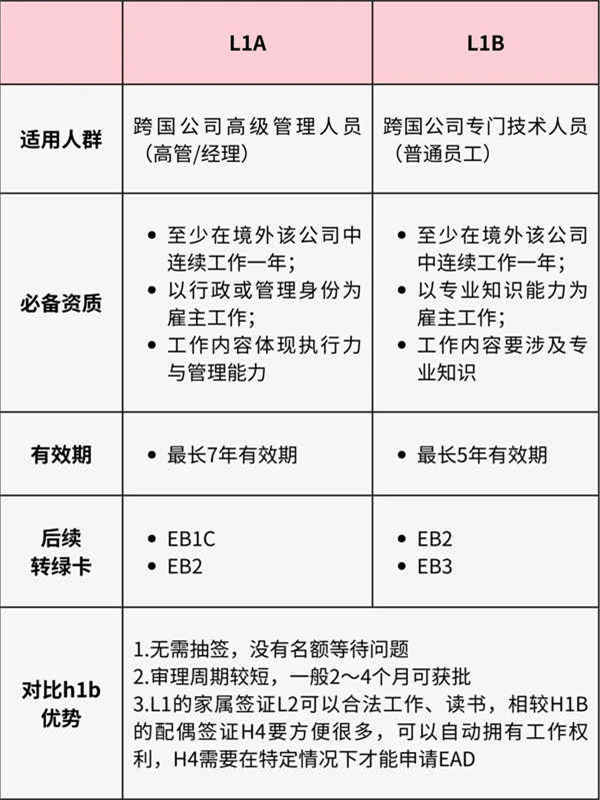 H1B抽不動(dòng)了，看看美國L1簽證？