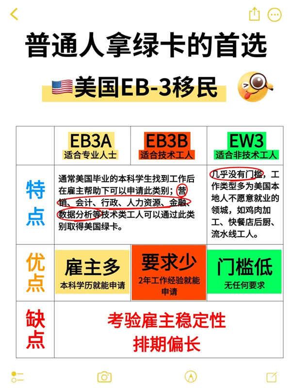 普通人移民美國，就死磕美國EB-3