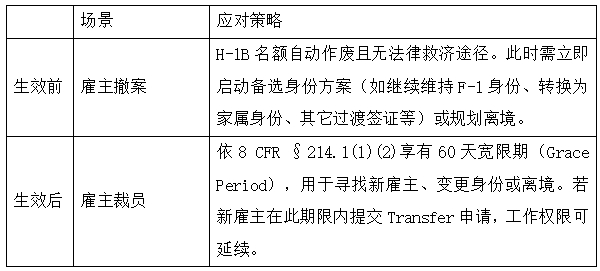 H-1B生效前后更換雇主及被辭退——關(guān)鍵時間節(jié)點與風險防控指南