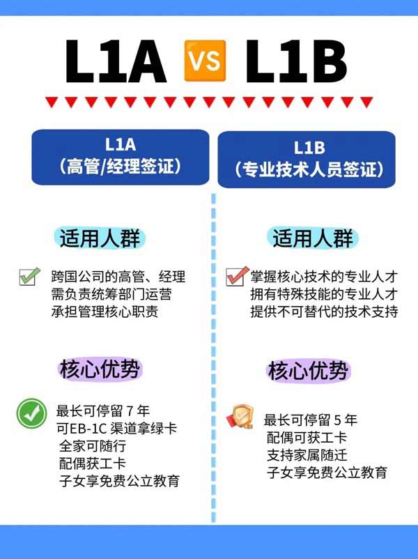 L1A/L1B簽證，解鎖赴美新方式