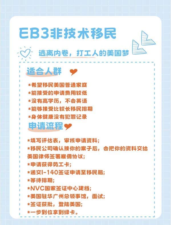 美國EB-3移民項目，普通人的海外夢之光