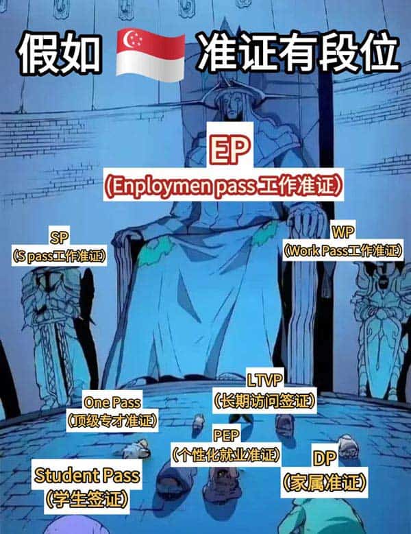 假如新加坡準證有段位，誰才是真“王者”？