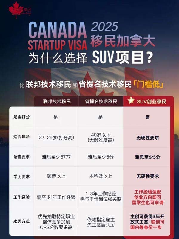 2025移民加拿大，為何選SUV項目？