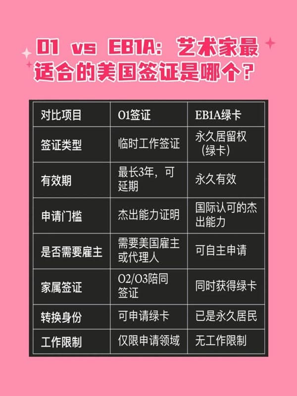 O1和EB-1A：藝術(shù)家最適合的美國簽證是哪個(gè)？