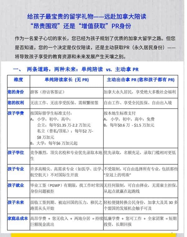 赴加陪讀，您選擇“昂貴圍觀”還是“價值獲得”？