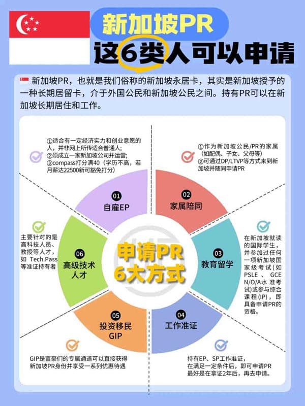 新加坡PR申請6種途徑，哪種更適合你？