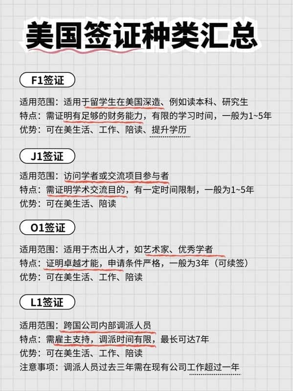 2025年美國常見簽證匯總