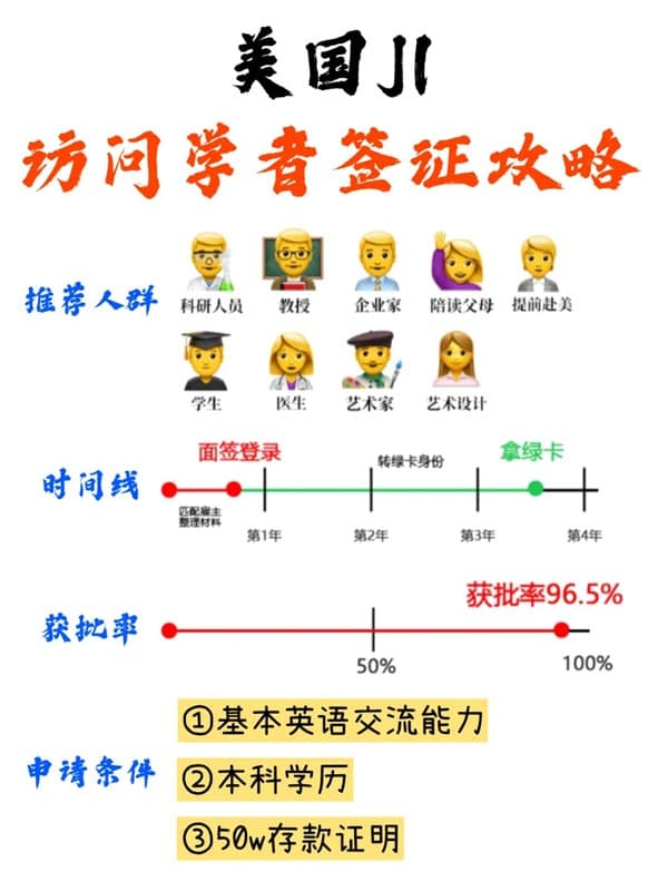 一次性搞懂美國J1交流訪問學者簽證