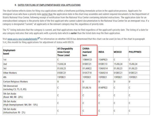 2025年11月美國綠卡排期：職業(yè)移民停滯，親屬移民小幅前進！