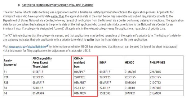 2025年11月美國綠卡排期：職業(yè)移民停滯，親屬移民小幅前進！