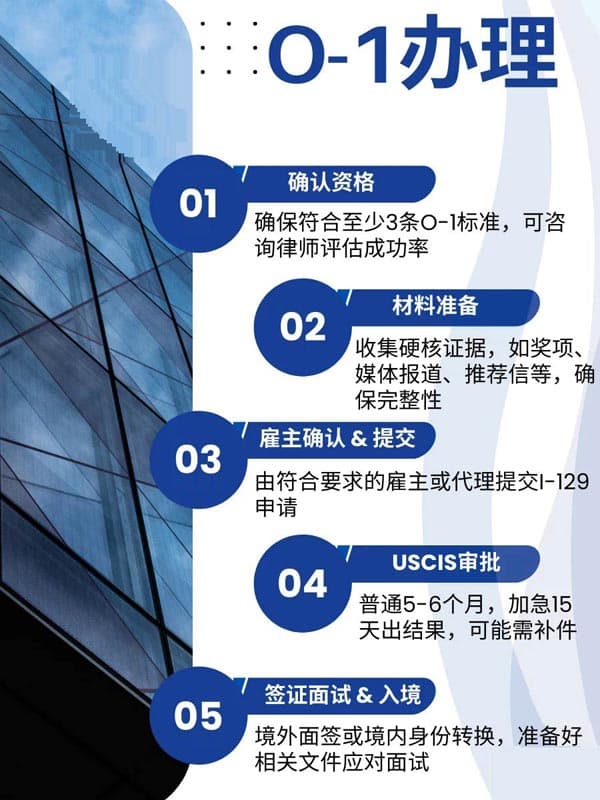 美國O1簽證申請流程，一文速覽！