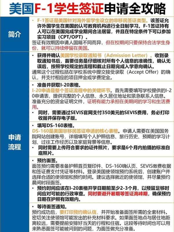 媽媽級美國F1學(xué)生簽證申請全攻略！