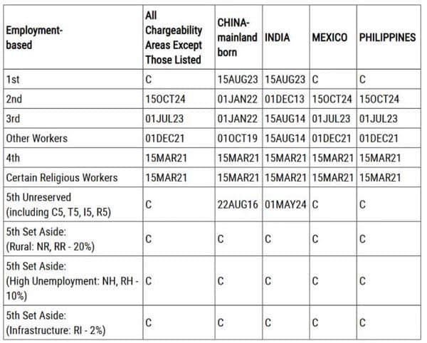 2026年1月美國移民排期更新！EB5新政仍無排期！