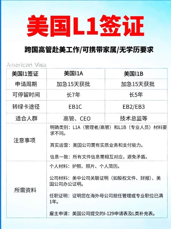 美國L1簽證｜可工作+可帶家屬+3個(gè)月赴美