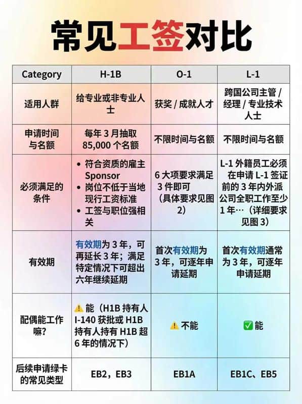 美國工作｜開公司搞L1簽證，你想過嗎？