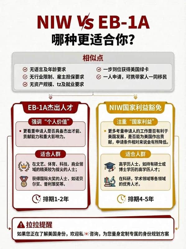 想拿美國綠卡？別錯過這兩條人才通道！