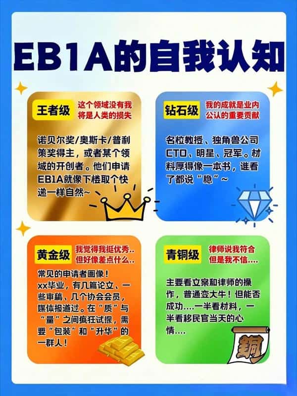 美國EB-1A移民申請(qǐng)的4個(gè)等級(jí)，你屬于哪一級(jí)？