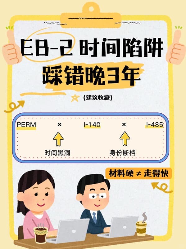 美國EB-2移民時間陷阱！三步踩錯，綠卡直接晚三年！